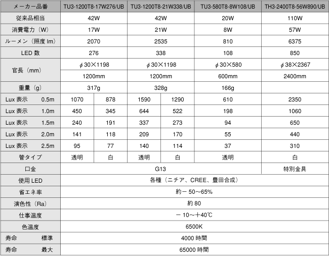 LED�Ɩ����F����